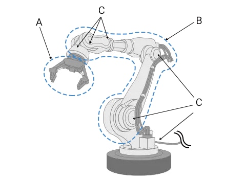 ロボットアーム（マニピュレータ）の動きと軸数