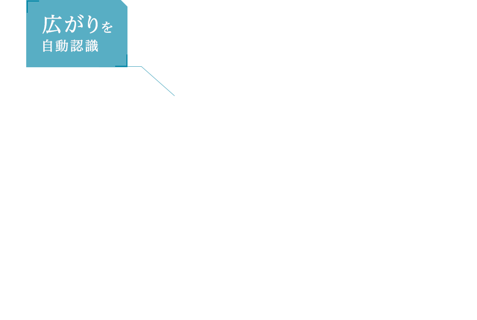 広がりを自動認識