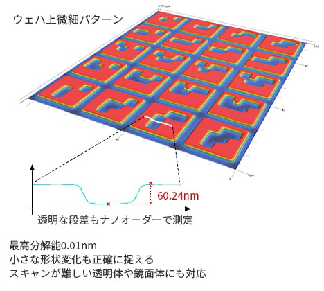 最高分解能0.01nm。小さな形状変化も正確に捉える。スキャンが難しい透明体や鏡面体にも対応