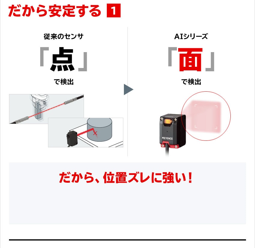 反射型センサで「安定」を実現！まったく新しい『面光電センサ』誕生 | キーエンス