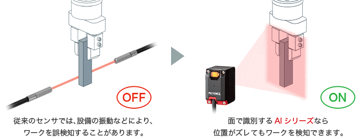 日本に ダイコク屋999IV-150MA 画像認識センサー