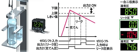 アプリケーション : 超小型デジタル圧力センサ | キーエンス