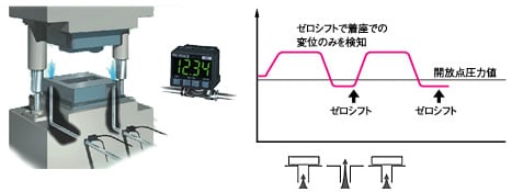 アプリケーション : 超小型デジタル圧力センサ | キーエンス