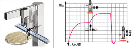 特長 : 超小型デジタル圧力センサ | キーエンス