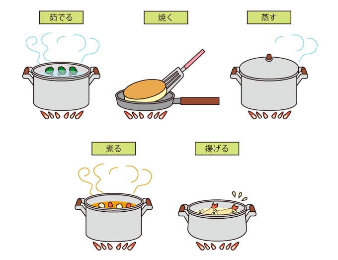 調理・加工 茹でる、焼く、蒸す、煮る、揚げる