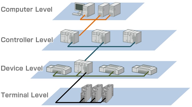 フィールドネットワークの概要 | フィールドネットワークについて学ぶ