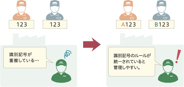 識別記号のルール