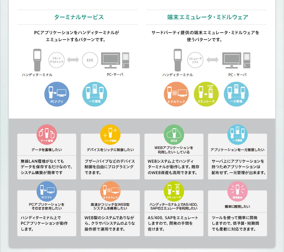 BTシリーズではあらゆるシステムのニーズにこたえる開発パターンをご用意