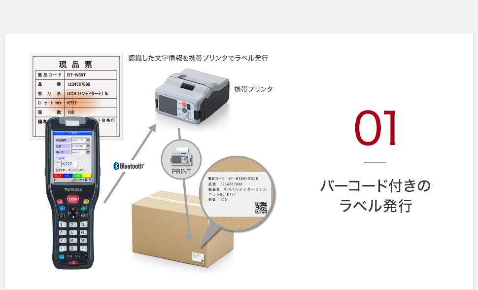 バーコード化されていない日付や文字も瞬間読み取り 高速オート