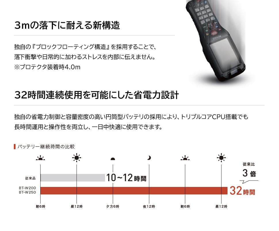 ハンディターミナルをお探しの方へ最適な1台が簡単にわかります！ | キーエンス