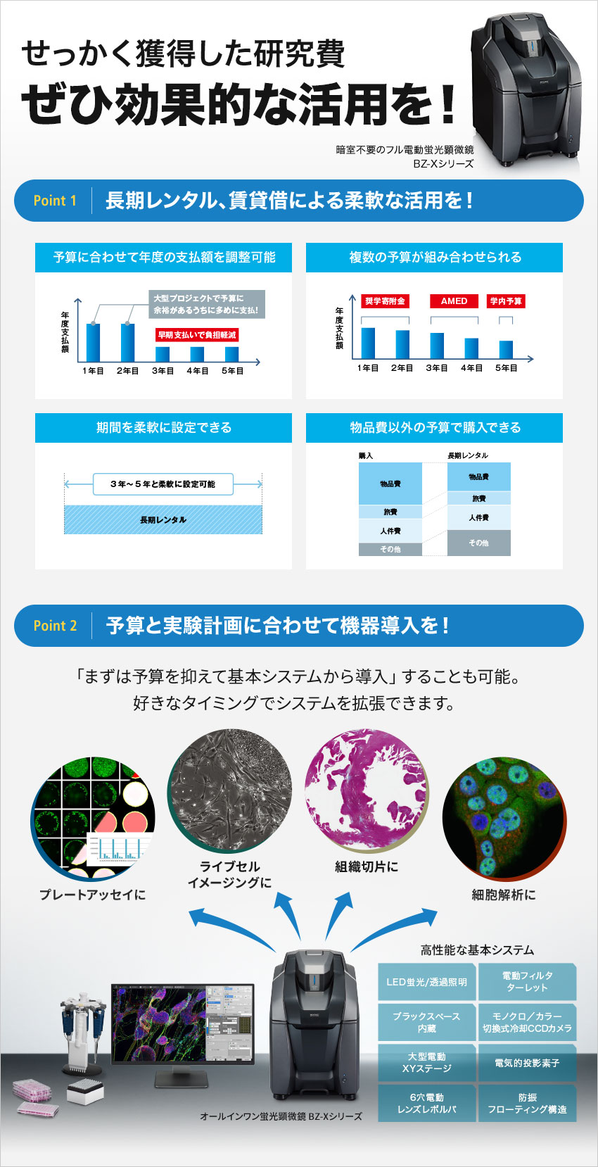 bz x シリーズ ストア オールインワン 蛍光 顕微鏡