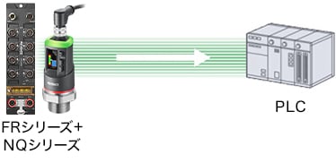 レベルセンサ | ネットワークの接続事例の紹介 | 接続.com | キーエンス