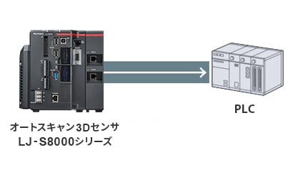 変位計・寸法測定器 | ネットワークの接続事例の紹介 | 接続.com | キーエンス