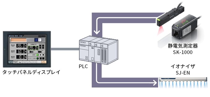 静電気対策機器 | ネットワークの接続事例の紹介 | 接続.com | キーエンス