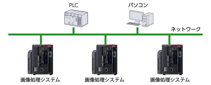 画像センサ | ネットワークの接続事例の紹介 | 接続.com | キーエンス