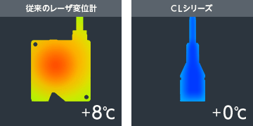 レーザ変位計（1次元） | 商品一覧 | キーエンス | レーザ変位計（1