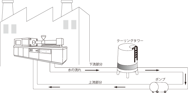 重要な物理量とは