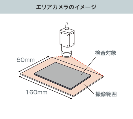 エリアカメラのイメージ