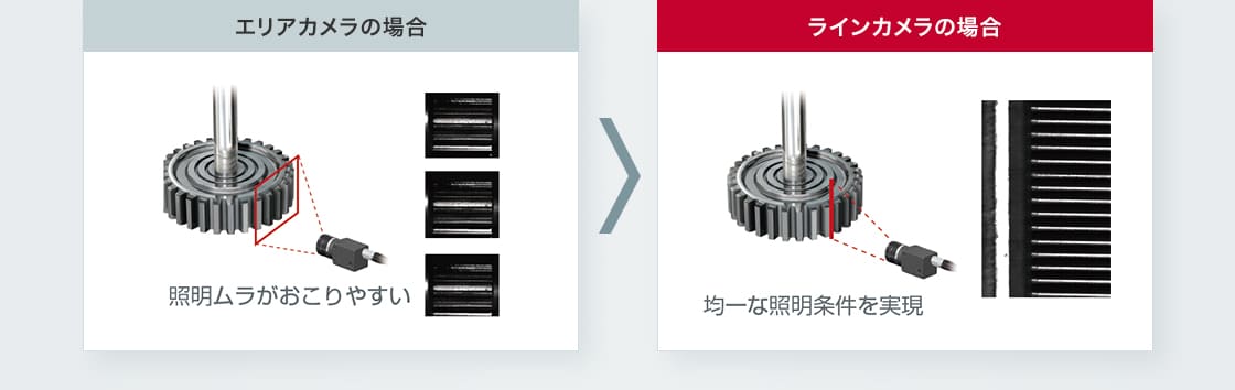 エリアカメラの場合 ラインカメラの場合