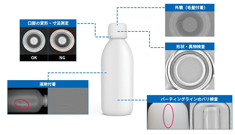 外観（毛髪付着）、口部の変形・寸法測定、形状・異物検査、液剤付着、パーティングラインのバリ検査