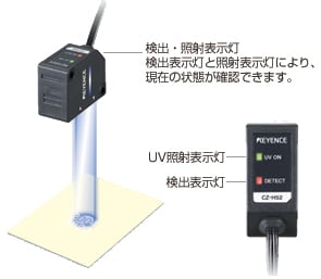 ラインナップ : デジタルR・G・Bセンサ : 蛍光体検出UVセンサ | キーエンス