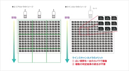 トレー上の有無検査・方向判別検査