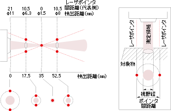 FTシリーズの選び方 : デジタル放射温度センサ | キーエンス