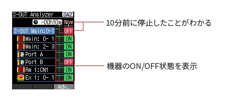 超高速・応答時間一定 5.5ms。セーフティコントローラ GCシリーズ