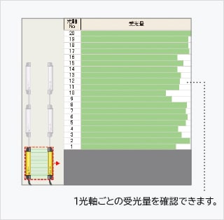 光軸調整が簡単かつ完璧にできるセーフティライトカーテン GL-R