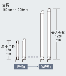 外形寸法図 : セーフティライトカーテン | キーエンス