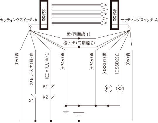 配線図 : セーフティライトカーテン | キーエンス