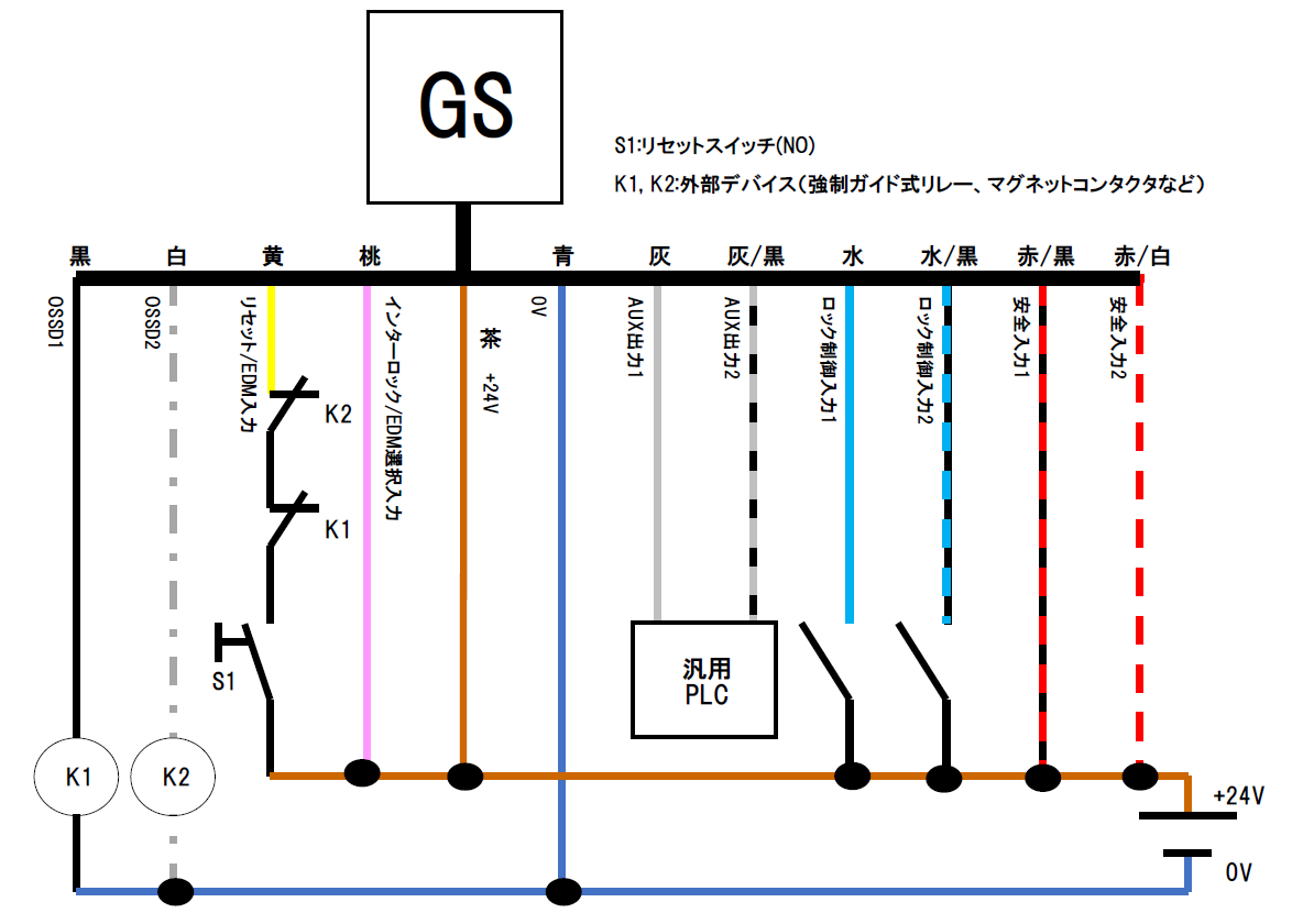 GS 配線例4 | キーエンス