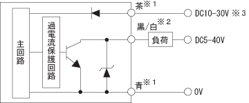 キーエンス CMOS レーザー GV IL-