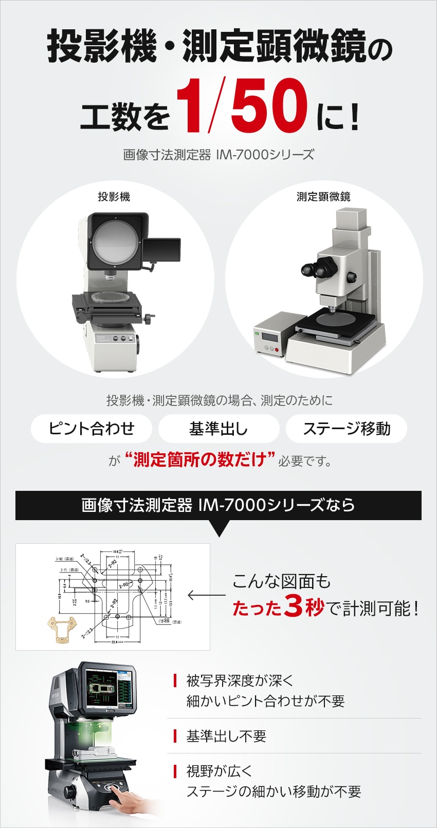 投影機・測定顕微鏡の工数を1/50に！画像寸法測定器 IM-7000シリーズ | キーエンス