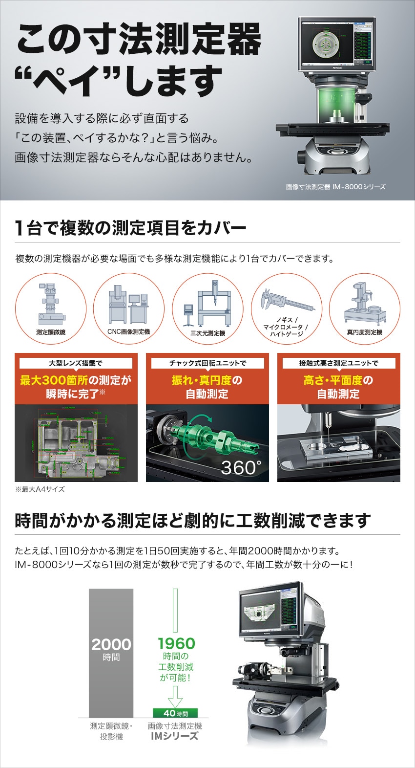 この寸法測定器“ペイ”します　画像寸法測定器「IM-8000シリーズ」