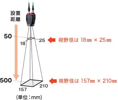 設定方法