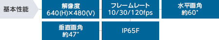 ラインナップ : プログラマブルコントローラ : カメラ入力ユニット