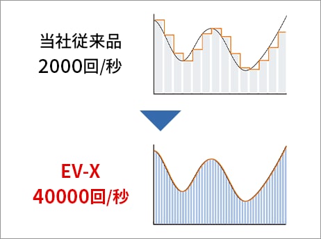 クラス最高性能で対象物の位置・挙動を測定。どんな環境でも高精度に設備を監視 | 高速・高精度デジタル変位センサ EX-Vシリーズ | キーエンス