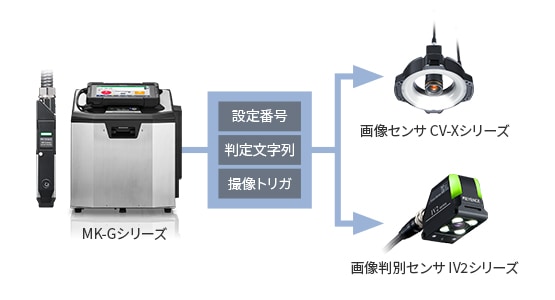 段ボール印字用途 産業用IJPのご紹介 | 産業用インクジェットプリンタ MK-Gシリーズ | キーエンス