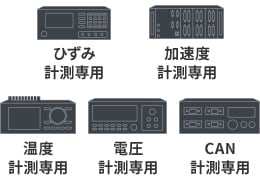 ひずみ計測に最適なデータロガー | マルチ入力データロガー NR-X