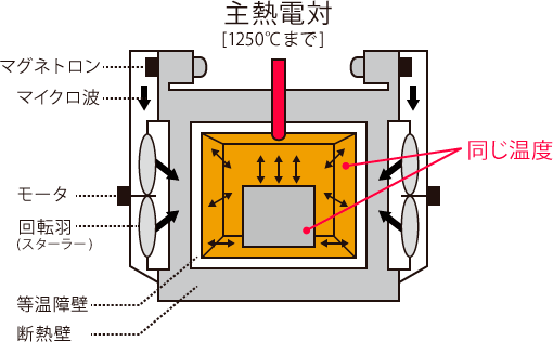 主熱電対[1250°Cまで]