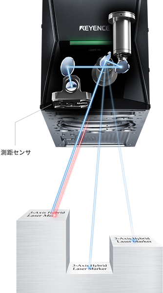 高品質なのに、速い。印字品質、スピード、安定稼働レーザマーカに必要なすべてをこの1台に。ハイブリッドレーザマーカ MD-Xシリーズ | キーエンス
