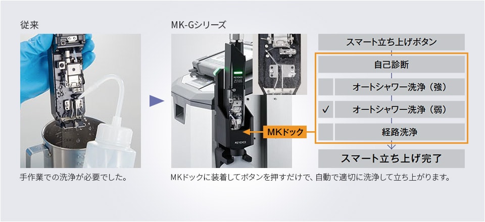 メンテナンス」も「法令対応」もおまかせインクジェットプリンタ | キーエンス