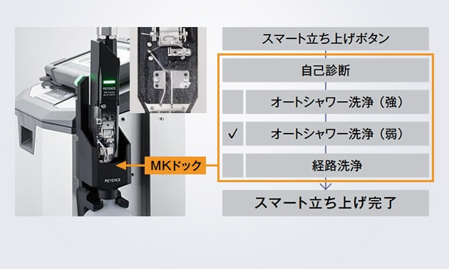 手作業をゼロに。おまかせインクジェットプリンタ 産業用インクジェットプリンタ MK-Gシリーズ | キーエンス