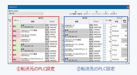 ①転送元のPLC設定 | ②転送先のPLC設定