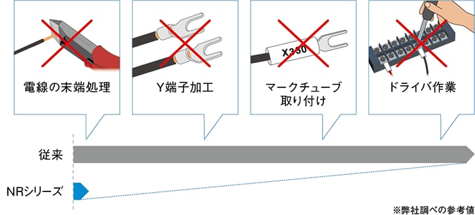 データロギングの配線時間短縮に繋がる豊富なラインナップ マルチ入力