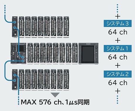 さまざまなデータ収集を多chかつ高速サンプリングで実現 マルチ入力