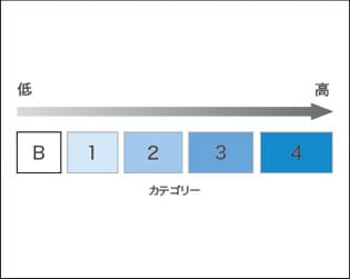 ISO13849-1:1999