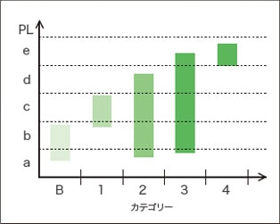 ISO13849-1:2006