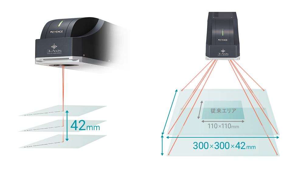 3-Axis CO2レーザマーカ ML-Zシリーズ | キーエンス